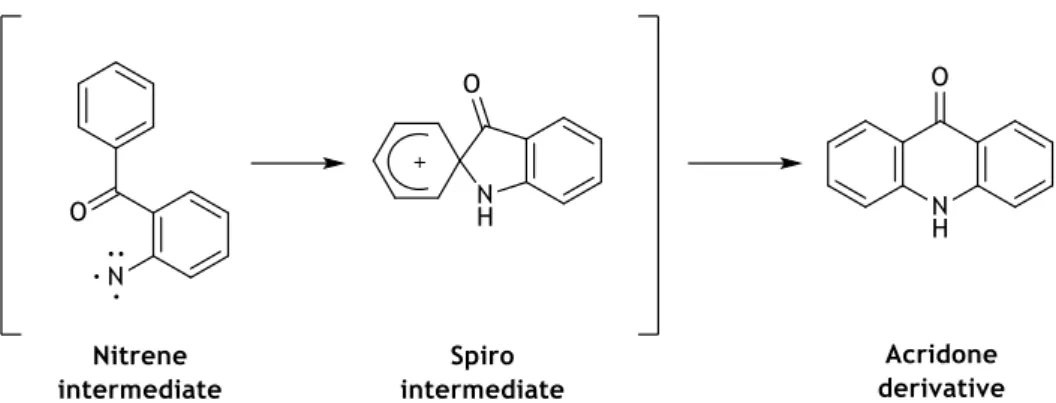 Figure 1.7 – Example of drugs with a spiro scaffold. 54   