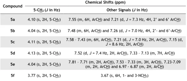 Table 3.4 -  1 H-NMR of the synthetized 1,3-disubstituted(thio)barbituric acids 5a-f. 