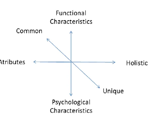 Figure 7 - Destination image components 