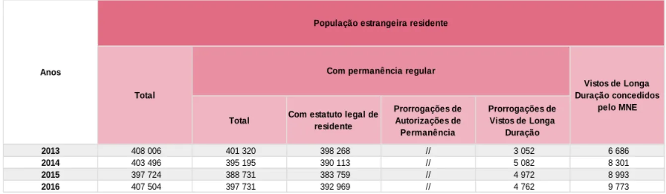 Tabela 4- População estrangeira residente 