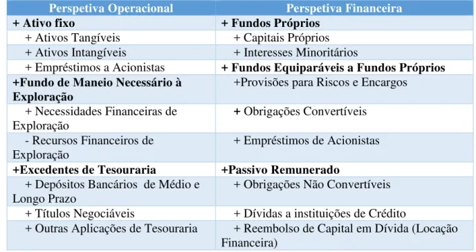 Tabela 1- Cálculo do Capital Investido 