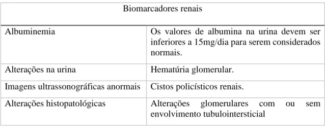 Tabela 1: Biomarcadores renais (adaptado de K/DOQI, 2002). 