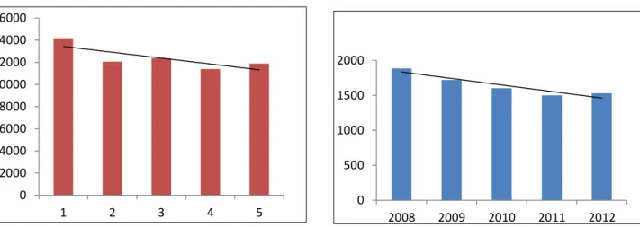 Figura 1 Número de surtos de Salmonella spp. no período  de 2008-2012 (Fonte: EFSA2010-2014)
