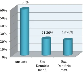 Tabela 17: Resumo estatístico da discrepância de tamanho dentário total segundo a análise de Bolton.