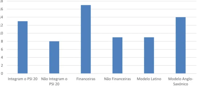 Figura 9  –  Número médio de Membros do Conselho de Administração, por Tipo de Empresa 
