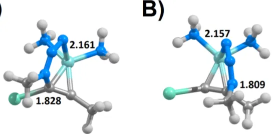 Figure 7: Transition states for the attack of Cu + -complexed 1-iodopropyne by the  proximal  nitrogen atom of Cu + -bound methyl azide, computed at the PBEPW91 theory level