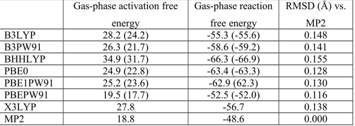 Table  1: Performance of selected density functionals vs. MP2 in the Cu + (NH3)2-catayzed single-step addition of hydrogen azide (hydrazoic acid) to 1-iodopropyne