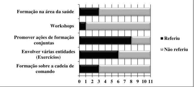 Figura n.º 18 – Melhorias apontadas pelos entrevistados para a questão n.º8 