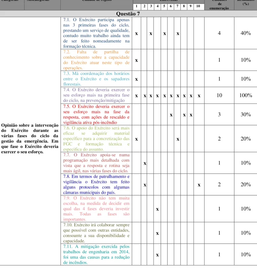 Tabela 7 - Análise quantitativa da questão n.º 7 