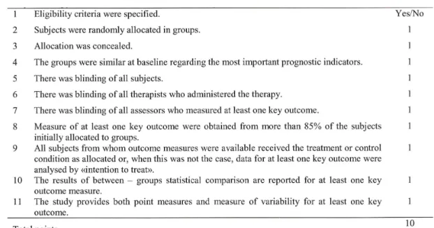 Tabela III. Escala de PEDro para Avaliação de Estudos Controlados Randomizados  Physiotherapy Evidence Database (PEDro) scoring scale (Maher et al., 2003)