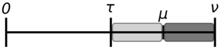 Figure 4.2: Piecewise analysis with two subintervals.