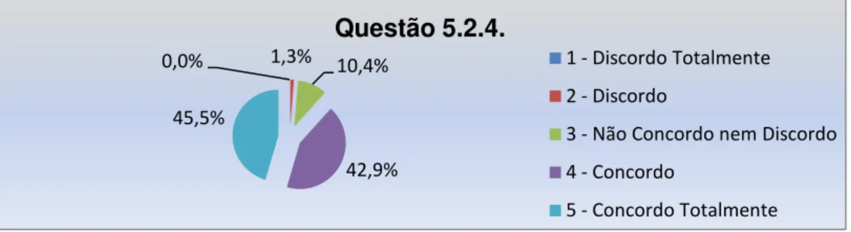 Gráfico G.78: Análise da questão 5.2.4. do questionário. 