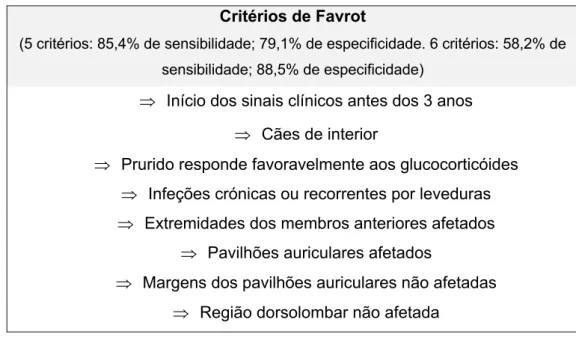 Tabela 2 – Critérios sugeridos por Favrot e colaboradores (2010) para auxílio no diagnóstico  da DAc