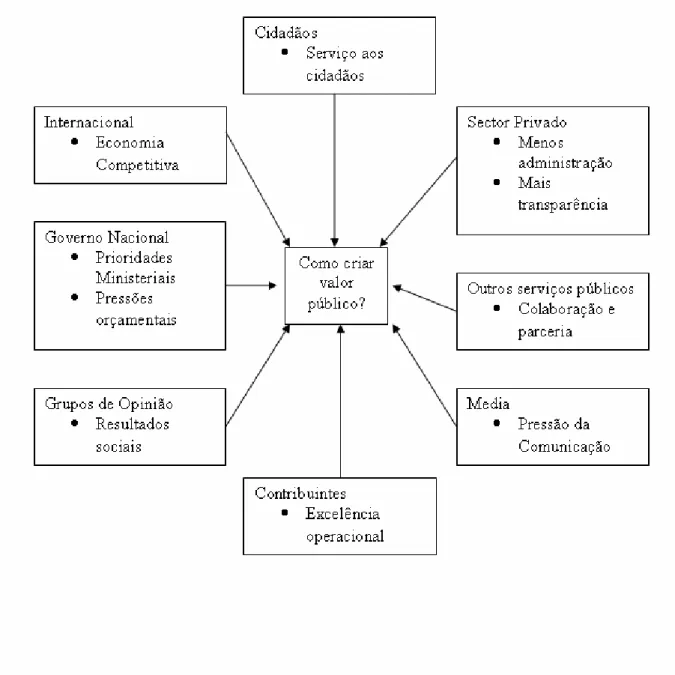 Figura 5: Diferentes expectativas dos stakeholders 