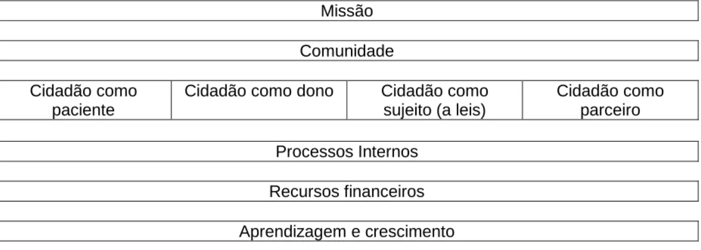 Figura 6: Cidadãos como Stakeholders 