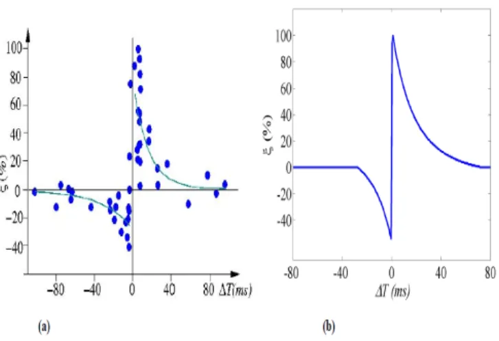 Figure 1: Depicting the correlation between a biological system to an articial one of memristive behavior.