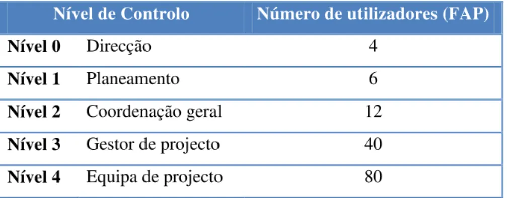 Tabela  1 –  Número  de  utilizadores  identificados  pela  FAP  em  2009  para  o  processo  de  expansão  do  EPM (Lobão, 2009)