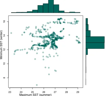 Figure 1.  Sea surface temperatures (SST) at which Posidonia oceanica meadows are found in the Mediterranean  Sea according to the locations compiled in this study