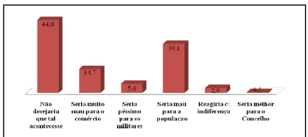 Gráfico 10: Se RC3 fechasse como reagiria a população.