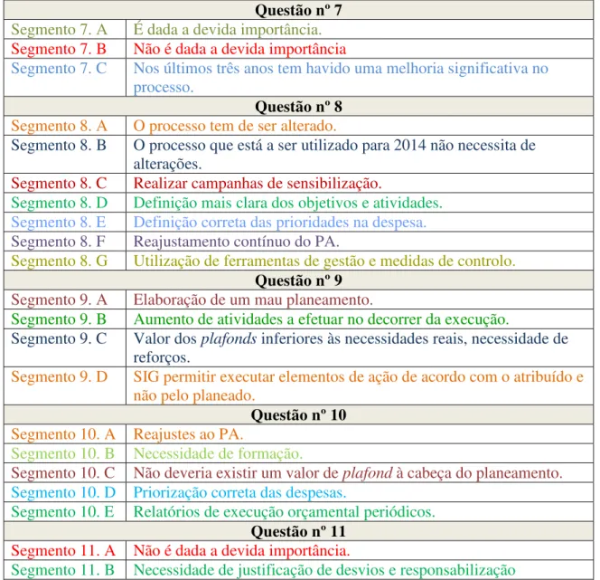 Tabela 8: Codificação alfanumérica e cromática 