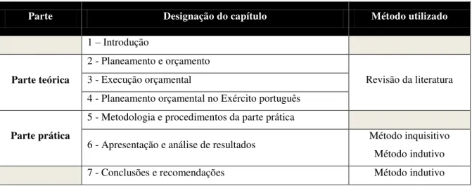 Tabela 1: Estrutura do trabalho 