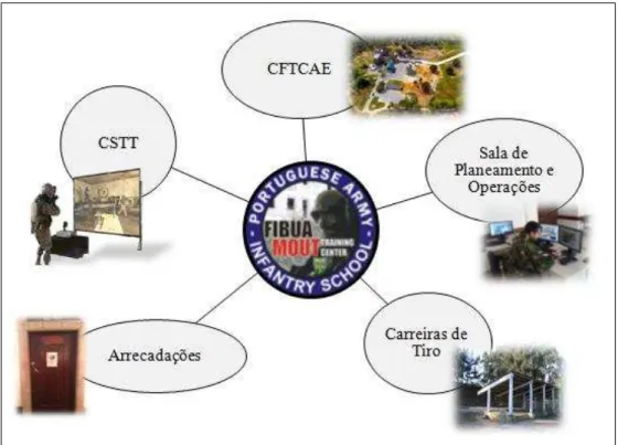 Figura nº 3  –  Infraestruturas do CdECAE 