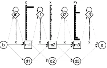 Figure 10 – An example of a small Profile-HMM, with three columns. Five different sequences were  aligned