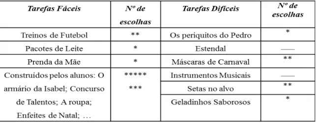 Fig. 20 - Seleção das tarefas propostas do subtópico “Combinações” 