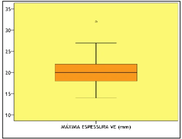 Gráfico  12  -  Caixa  de  bigodes  da  espessura  do  septo interventricular