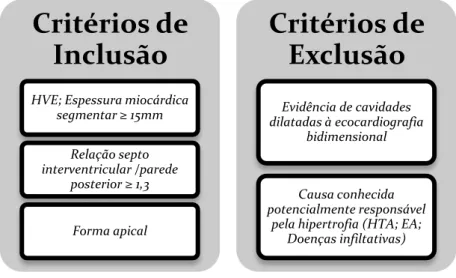Figura 1:Critérios de inclusão e exclusão da amostra de doentes com MCH [ adaptado de Marron et al  (1)]