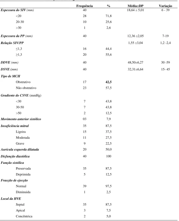 Tabela  4:  Distribuição  dos  resultados  da  avaliação  ecocardiográfica  transtorácica  da  amostra  de  doentes  com  MCH