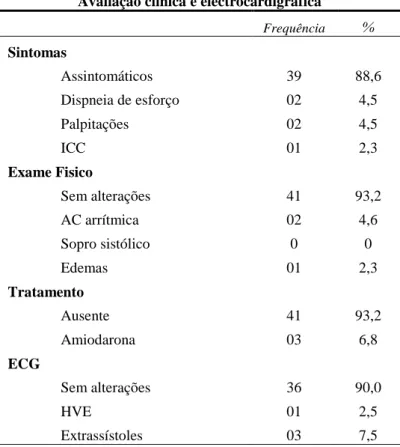 Tabela  7:  Distribuição  dos  resultados  da  avaliação  clínica  e  electrocardiográfica  da  amostra  de  familiares  directos  dos  doentes  com  MCH