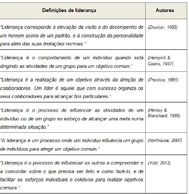 Tabela 1 - Definições de Liderança 