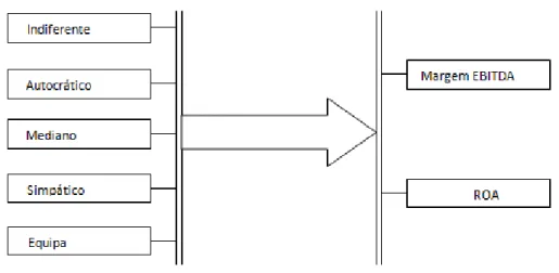 Figura 2 -  “Research Model”