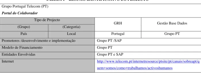 TABELA 1 – RESUMO IDENTIFICATIVO DO PROJECTO  Grupo Portugal Telecom (PT) 