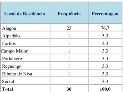 Tabela 9 - Distribuição dos dados relativamente ao Local de Residência 