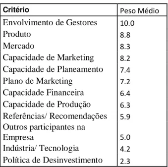 Tabela 4 – Critérios de avaliação do investimento             Fonte: Venture Capital Decision Making, Wells (1974) 