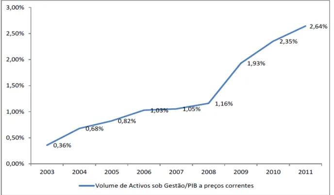 Gráfico 2 – O papel do capital de risco na economia 