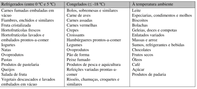 Tabela 4: Categorias de produtos e matérias-primas recebidos na unidade. 