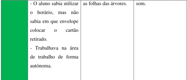 Tabela 8: Observações junho 2013 