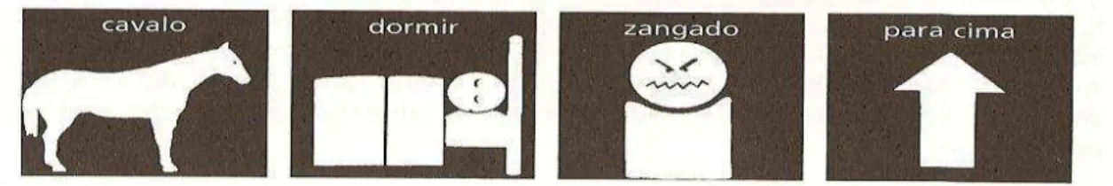 Figura 1: signos PIC