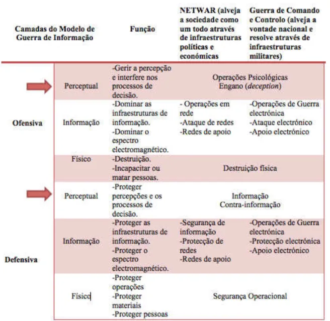 Tabela 2: Adaptação da tabela “Mapeamento dos Elementos Operacionais da Informação” (WALTZ, 1998)