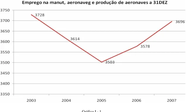 Gráfico I - 1 