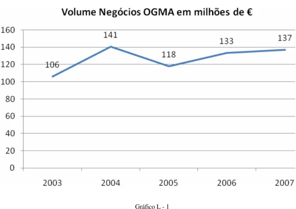 Gráfico L - 1 