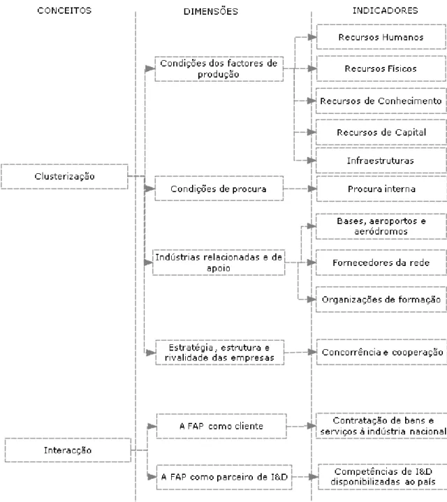 Figura A - 1: modelo de análise com os dois conceitos. 