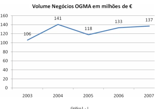 Gráfico L - 1 