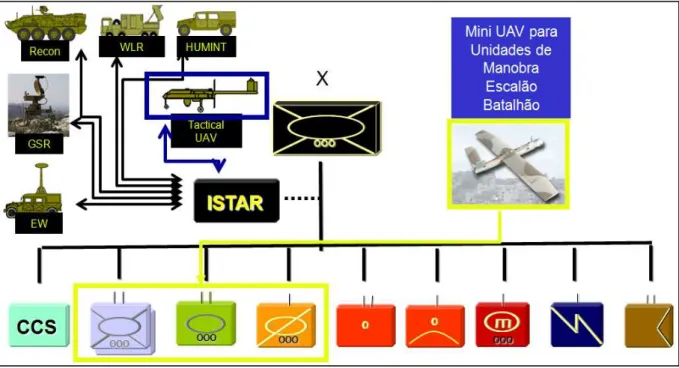 Figura 6: Integração dos UAV  Fonte: EPA, 2010 