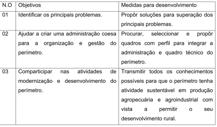 Tabela nº6-Objetivos e medidas para o desenvolvimento 