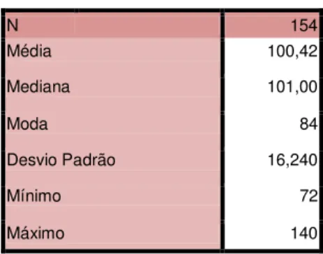 Tabela 1 - Distribuição por idades