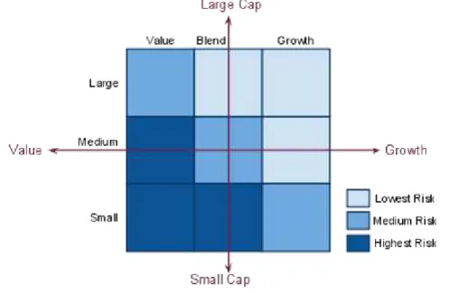 Figura 3: Capitalização Bolsista, Valor e Crescimento - Three-Factor Model 